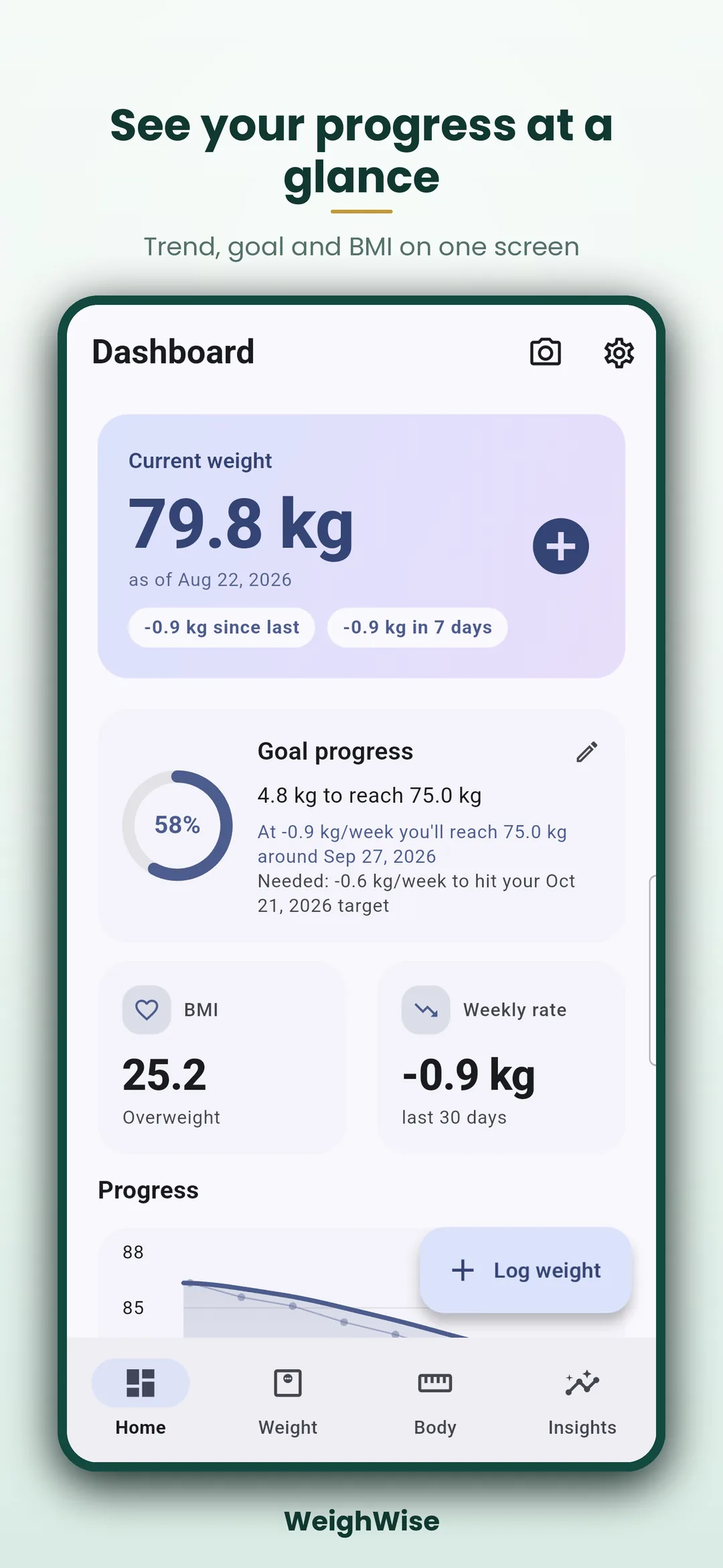Weight Loss Tracker Android app screenshot 1 of 8 — Watch the trend, not the noise — privately.