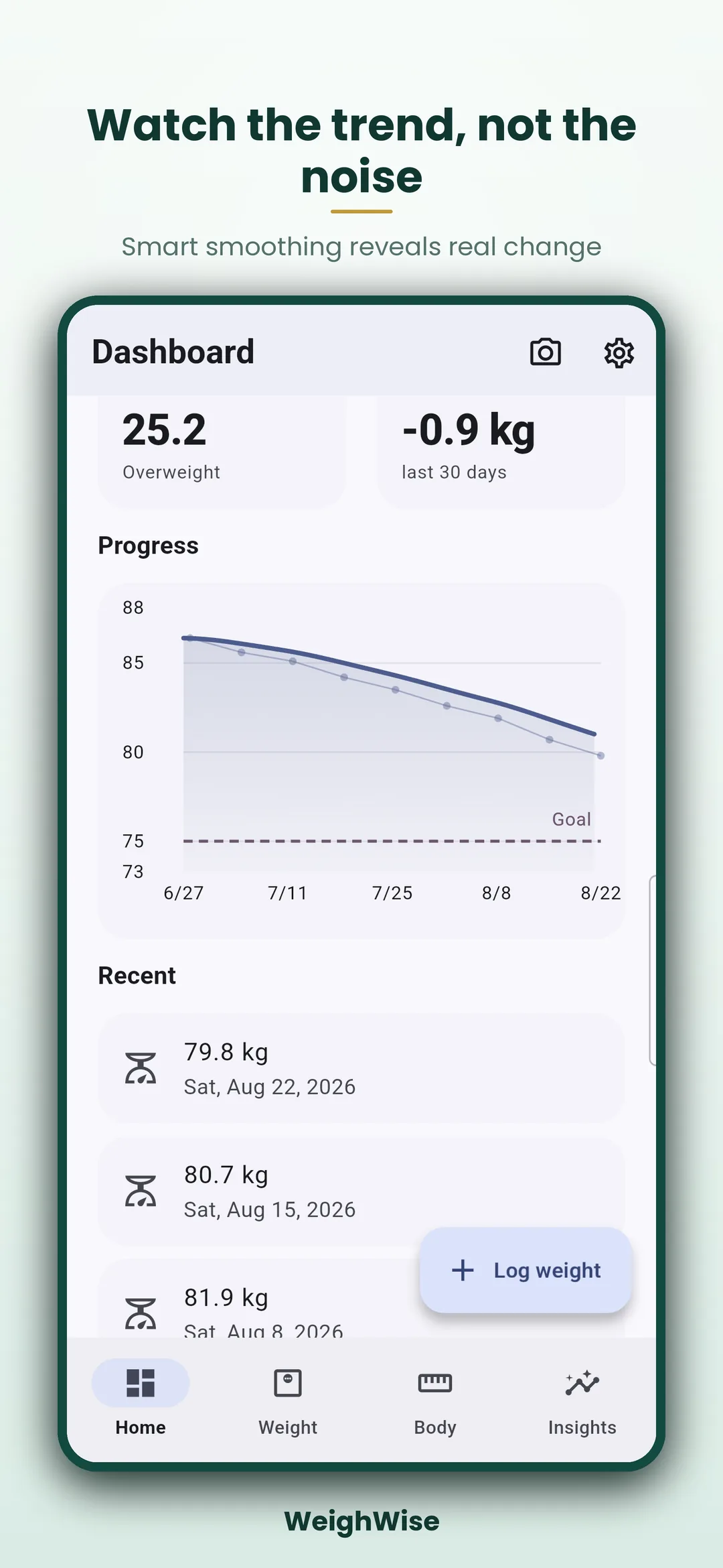 Weight Loss Tracker Android app screenshot 2 of 8 — Watch the trend, not the noise — privately.